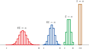 Central Limit Theorem